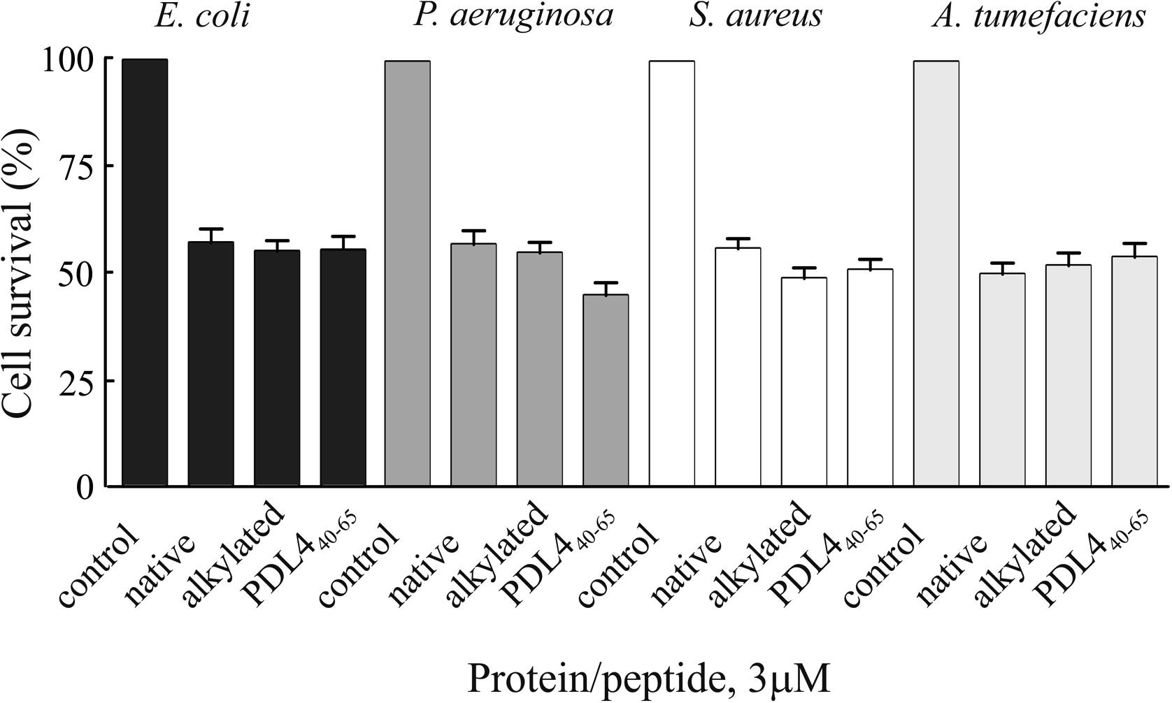 PD-L4抗菌肽对植物防御的新功能.jpg